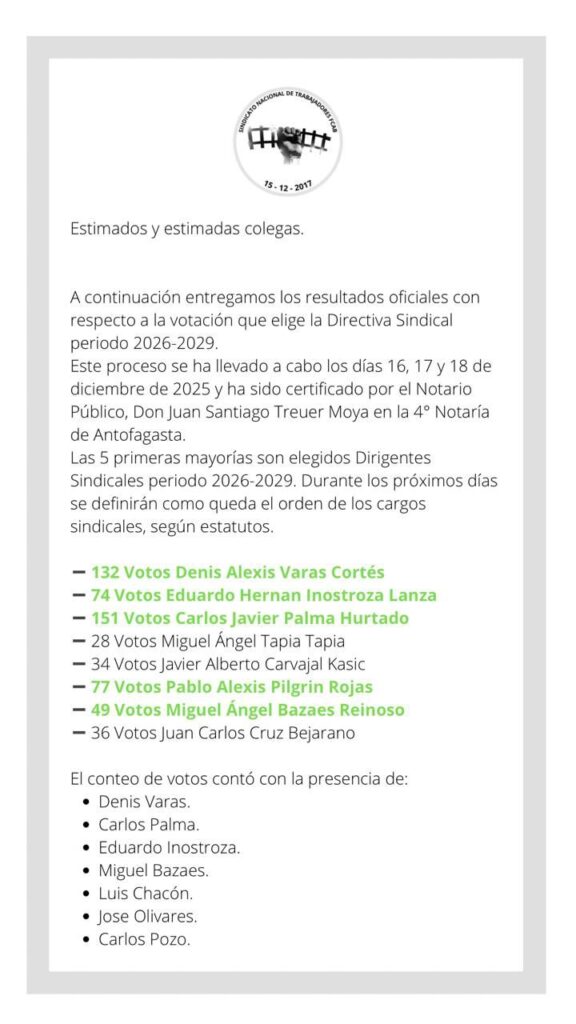 Resultados Elecciones Directiva Sindical 2026-2029